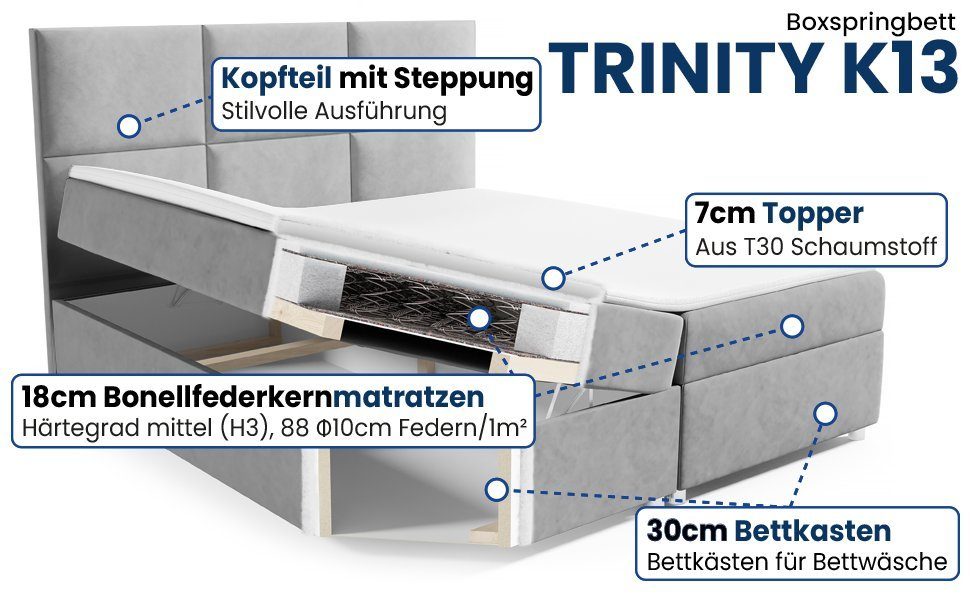 mit K13, Trinity Boxspringbett Home Bettkasten Topper und Best for Grün