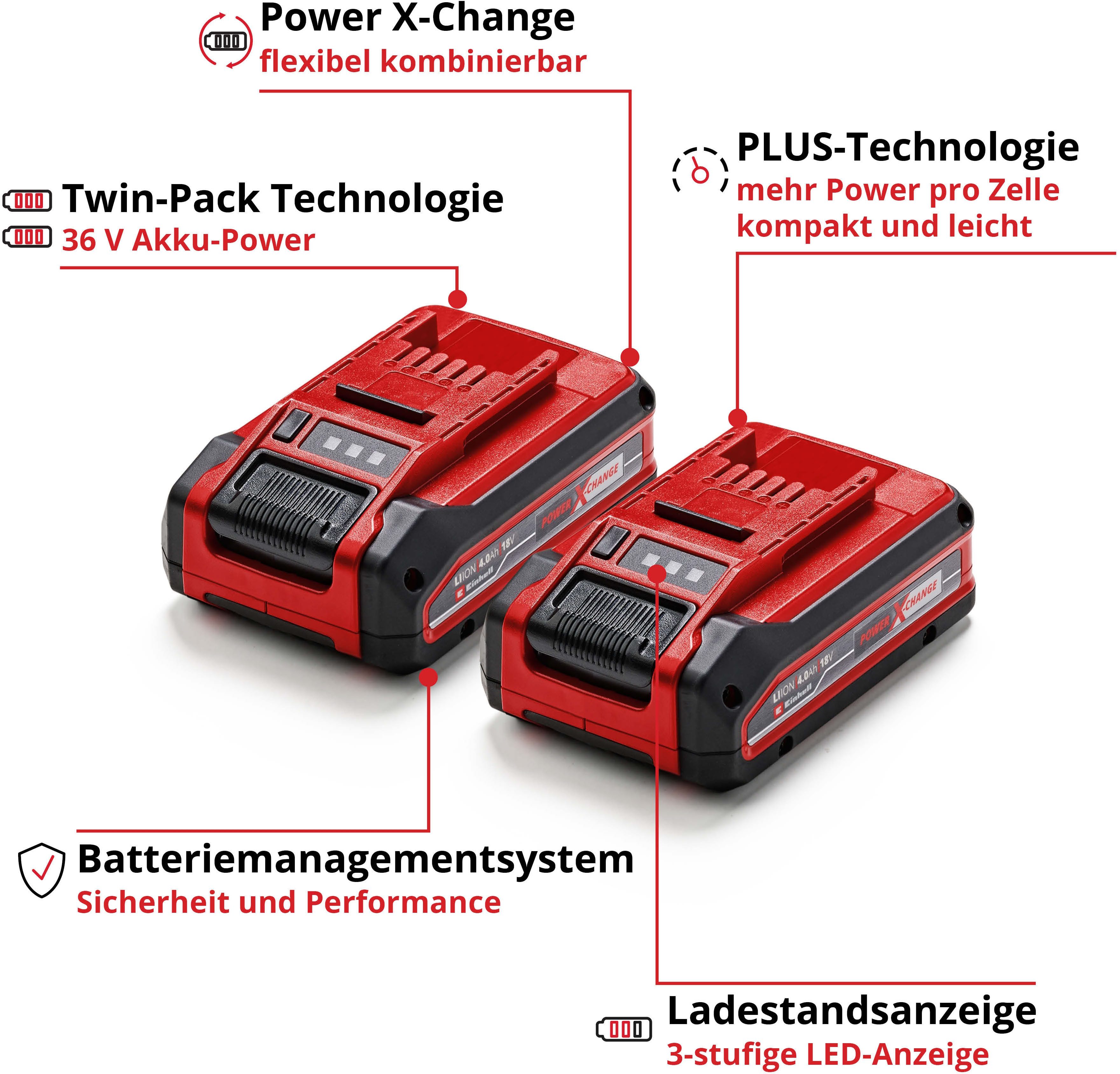Einhell »PXC Plus Twinpack« Akku (2 St), 18 V, 4 Ah, universell verwendbar für alle Power X-Change Geräte
