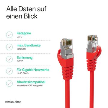 Kabelbude.eu Netzwerkkabel RJ45 LAN Kabel, Ethernet Kabel, S/FTP, PIMF, Rohkabel LAN-Kabel, RJ-45, (200 cm)