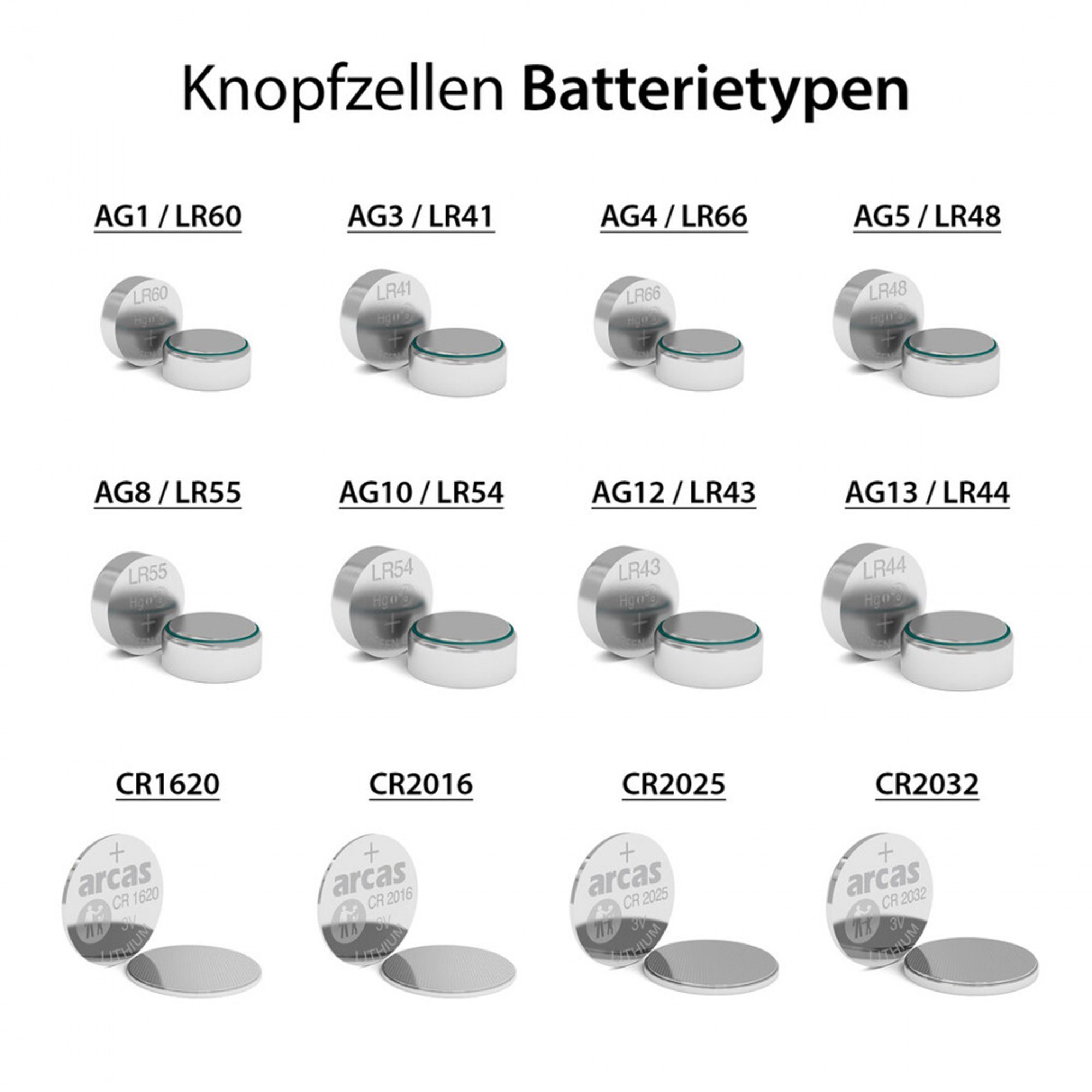 SLABO CR2016 Knopfzellen Batterien Lithium - 3.0V - 20er-Pack – Li-Ion  Knopfzellen für Armbanduhr, CR-2016 Batterie