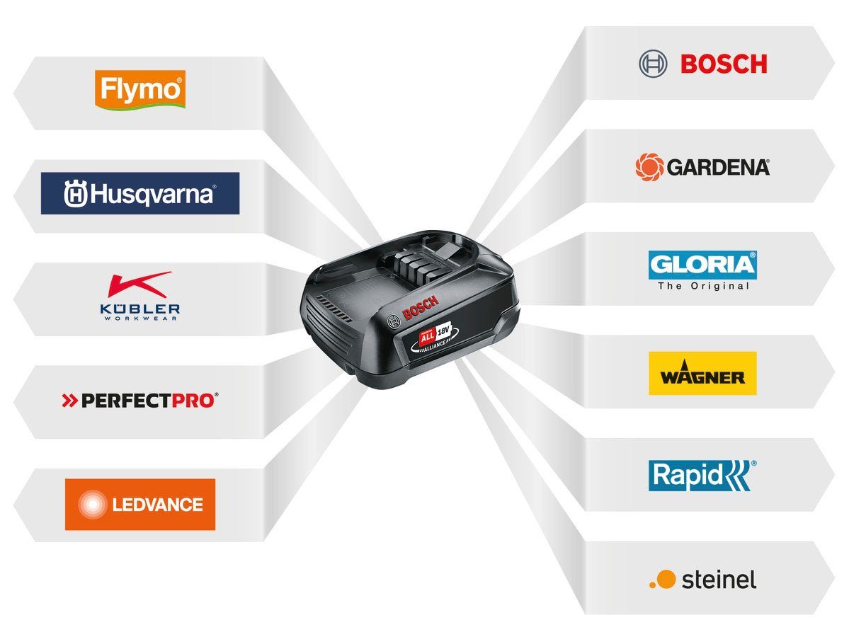 Bosch Home 22000 PSM 18 Garden Schnellladegerät Akku LI, inklusive & U/min, Akku-Multischleifer und
