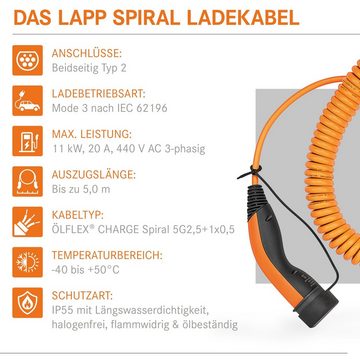 Lapp Mobility Spiral Typ 2 Ladekabel 11 kW Mode 3 Orange Autoladekabel, Typ 2 Stecker, Typ 2 Kupplung, 20 A, 3-phasig, IP55 Schutz