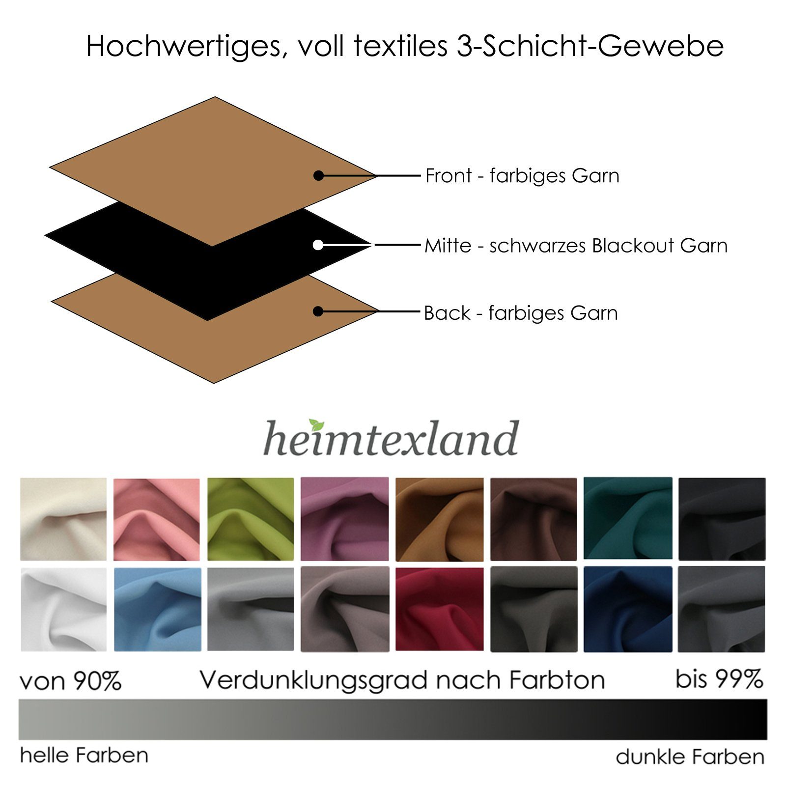 heimtexland Verdunkelungsvorhang Thermo Verdunkelungsgardinen Ösenschal Vorhänge (2 St), Ösen, verdunkelnd, Verdunkelungsstoff, blickdicht, Sonnenschutz, Verdun – Bild 5 von 5