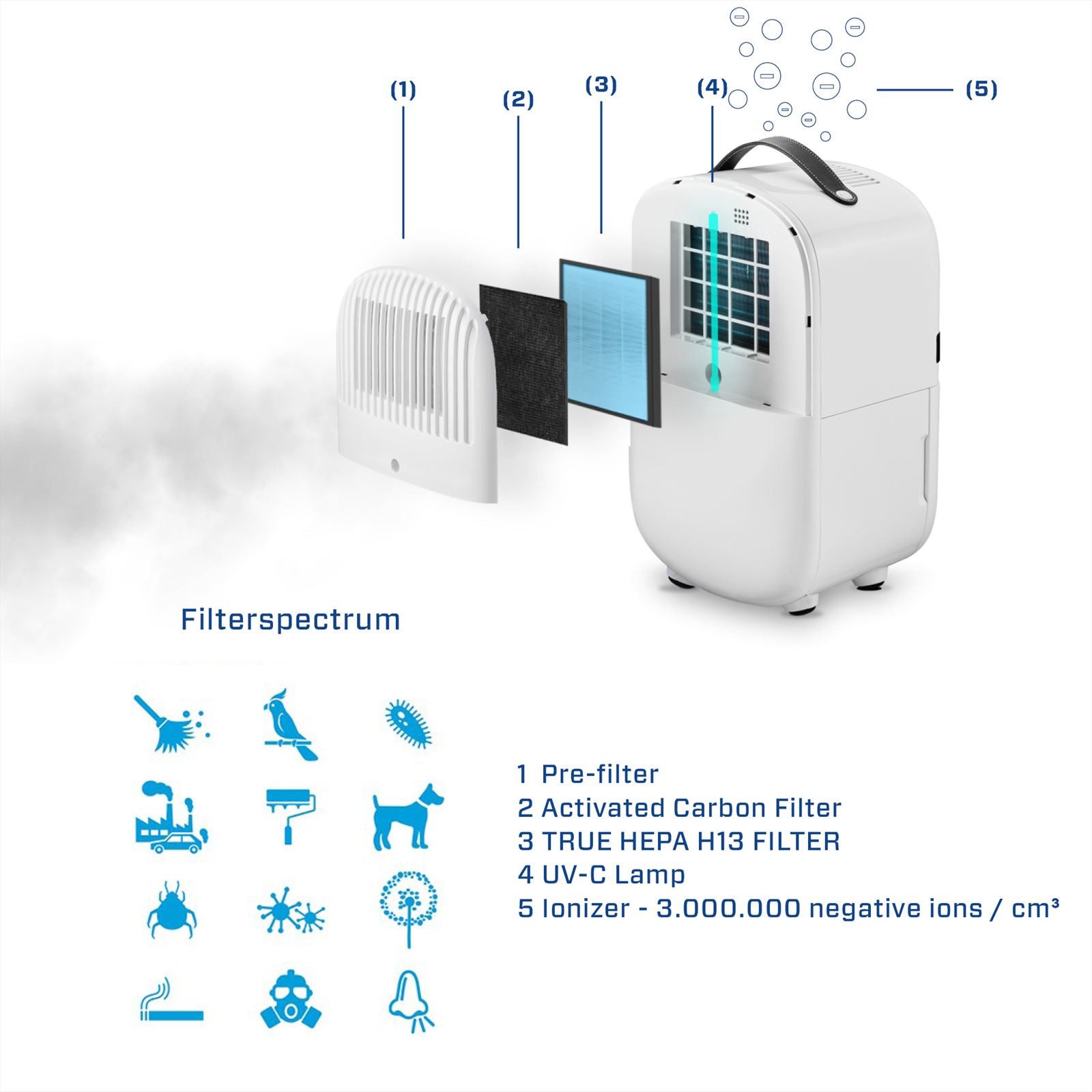 Clean Air Optima Luftentfeuchter Luftentfeuchter CA-702 günstig online kaufen