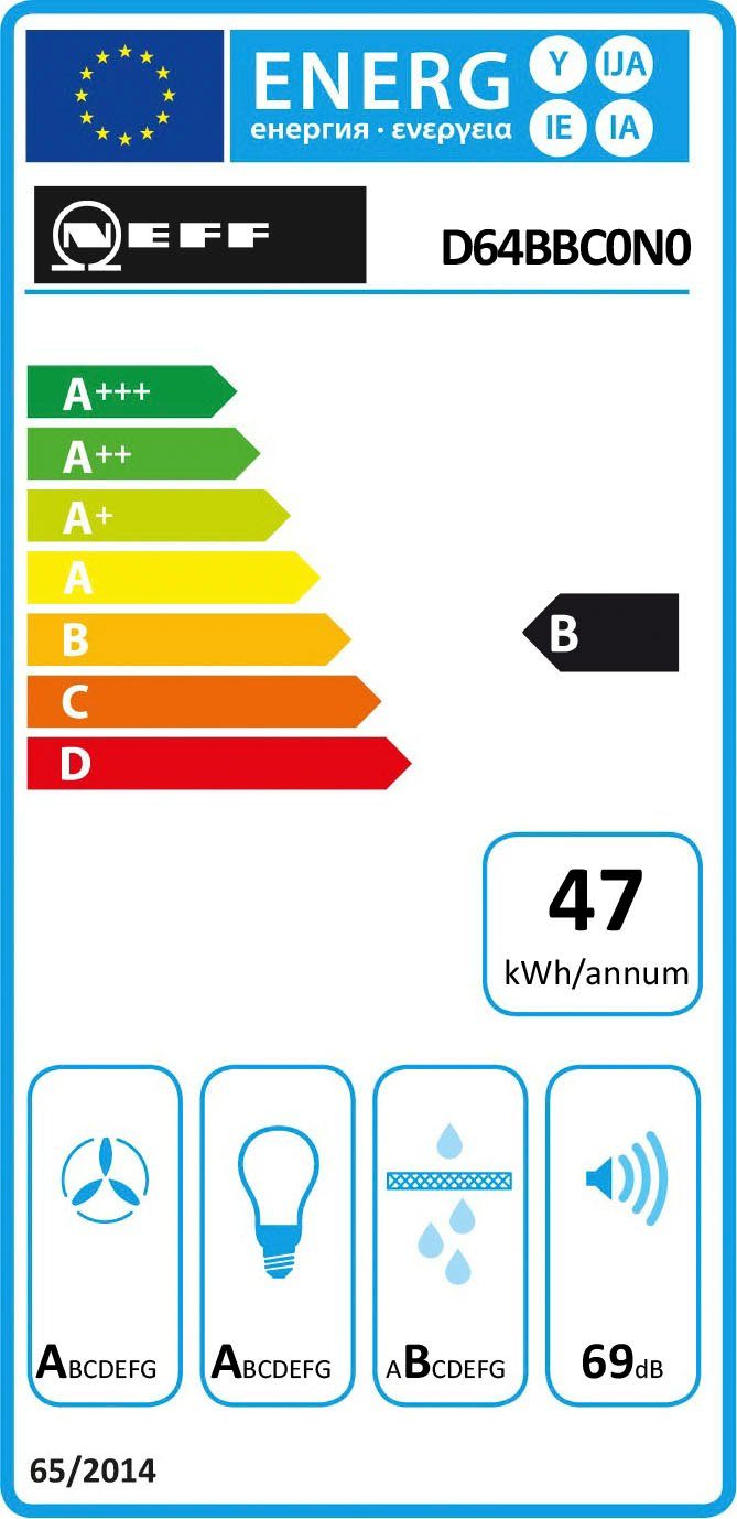 Energieeffizienzklasse: 