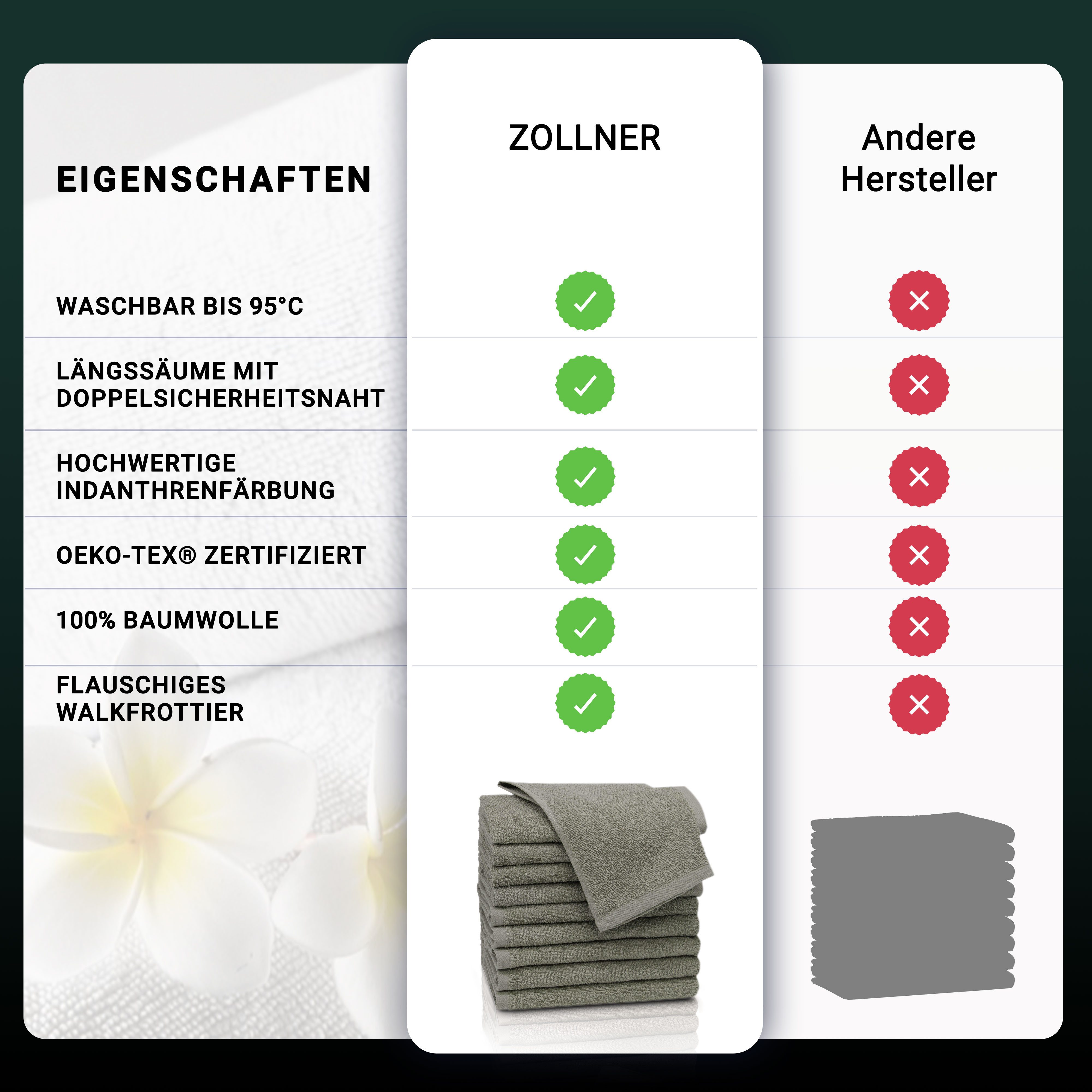 ZOLLNER Gästehandtücher, Walkfrottier (10-St), saugstark, dauerhaft günstig online kaufen