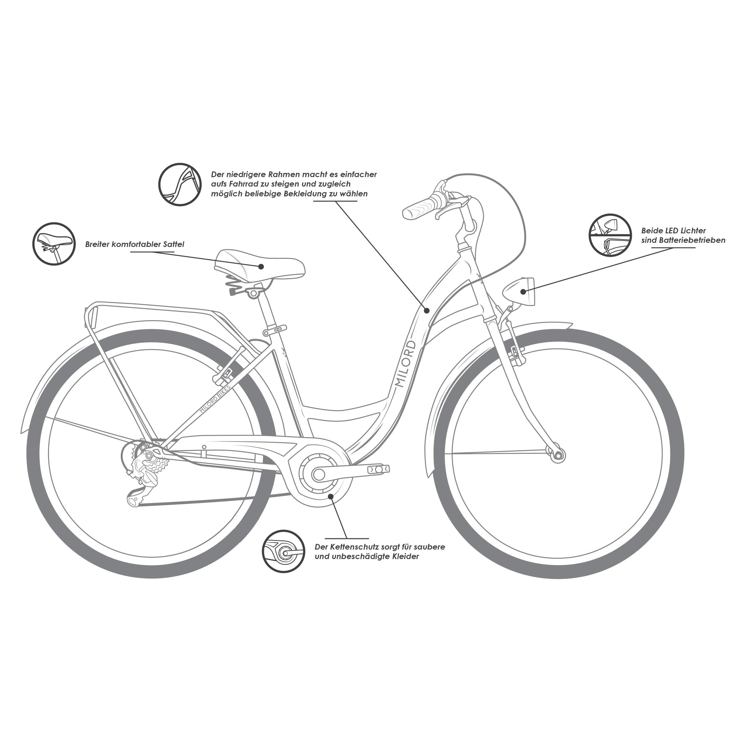 Milord Cityrad Damenfahrrad Citybike Komfort Fahrrad, 26/28 Zoll, 21-Gang, 21 Gang, (Fahrradständer, Gepäckträger, Klingel, Korb, Kotflügel)