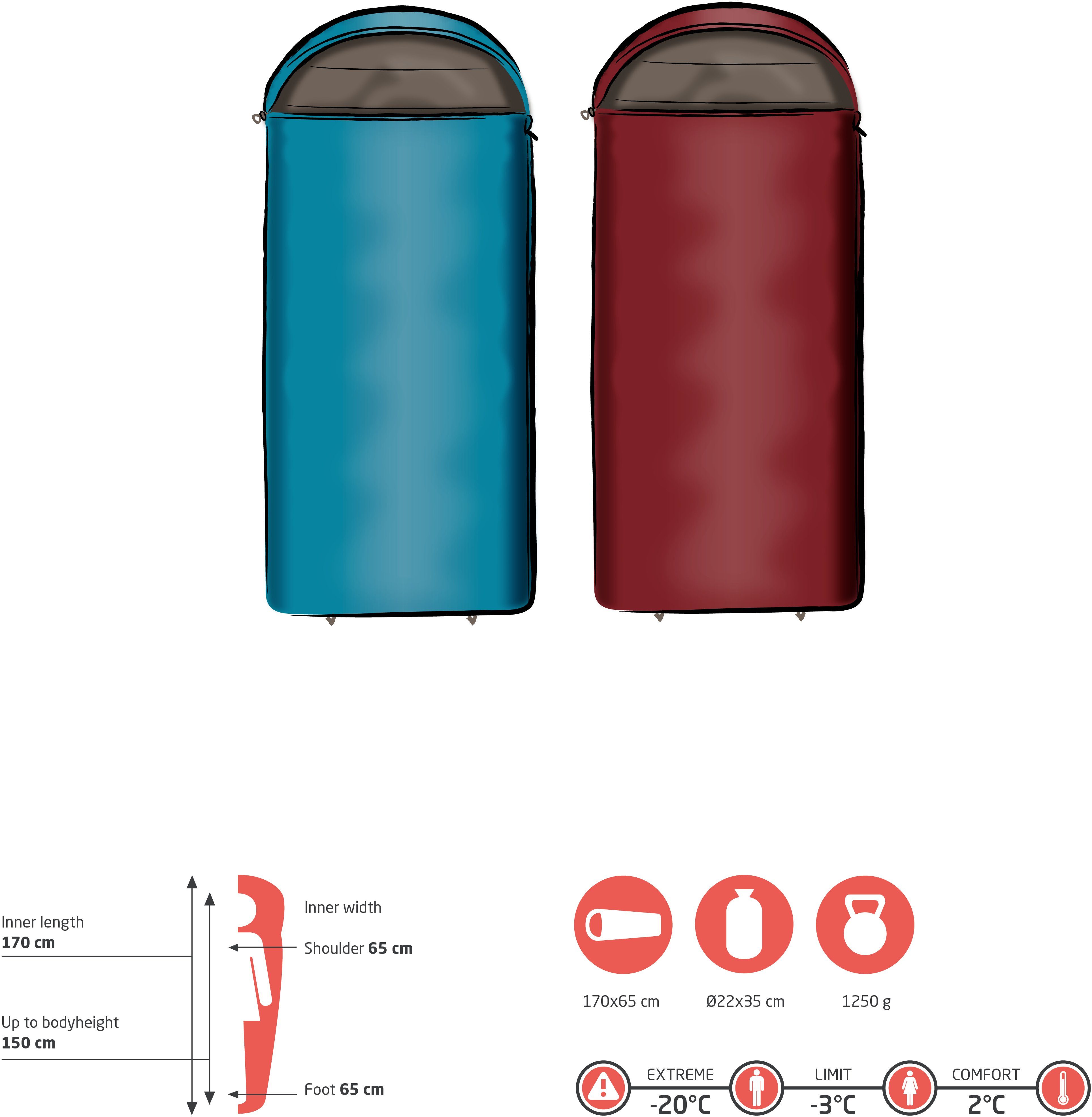 GRAND CANYON Deckenschlafsack UTAH 150 KIDS günstig online kaufen