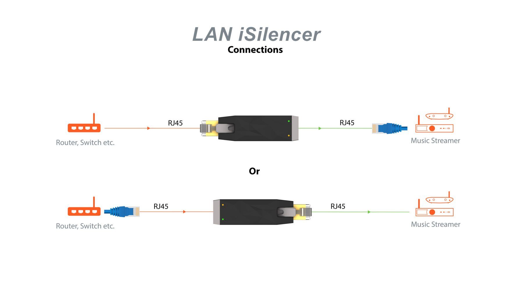 LAN Netzwerk-Switch iFi iSilencer iFi