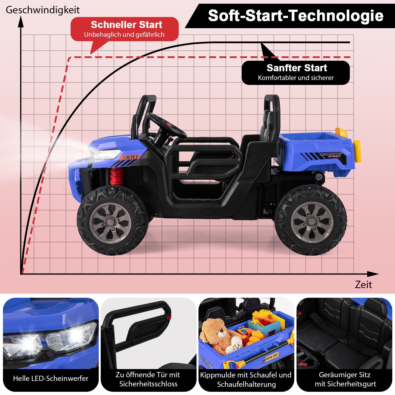 COSTWAY Elektro-Kinderauto 12V Kinderquad, 2 Sitzer Elektroauto, mit Musik, Hupe, 3-8 km/h