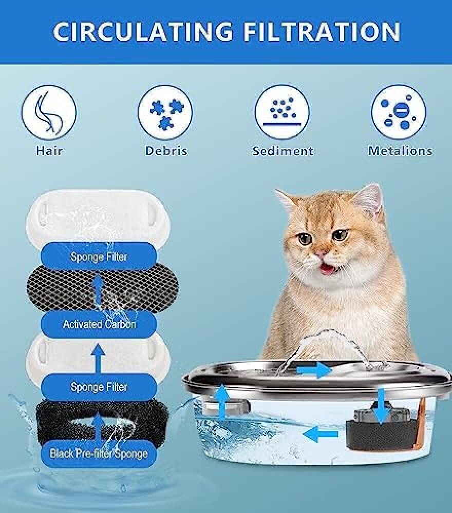 FELIXLEO Ersatzfilter Katzenbrunnen Filter 24 Stk Kohle Schaum 2L-4L Edelstahl – Bild 3 von 5