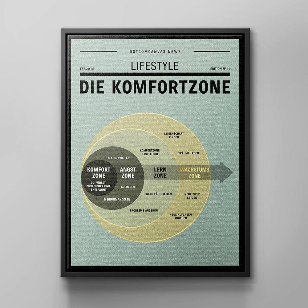 Motivation Leinwandbild, schwarzer von für pure Deutsch, Rahmen DOTCOMCANVAS® Lebensenergie Wandbild Unternehmer