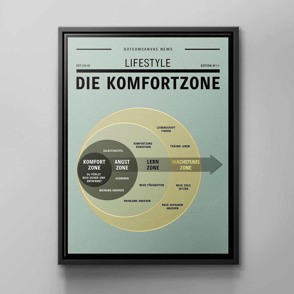 DOTCOMCANVAS® Leinwandbild, Deutsch, Unternehmer Motivation pure Lebensenergie Wandbild Rahmen für ohne von