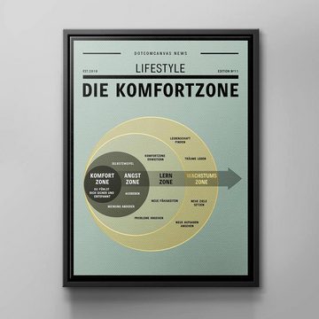 DOTCOMCANVAS® Leinwandbild, Deutsch, Unternehmer Motivation Wandbild für pure Lebensenergie von