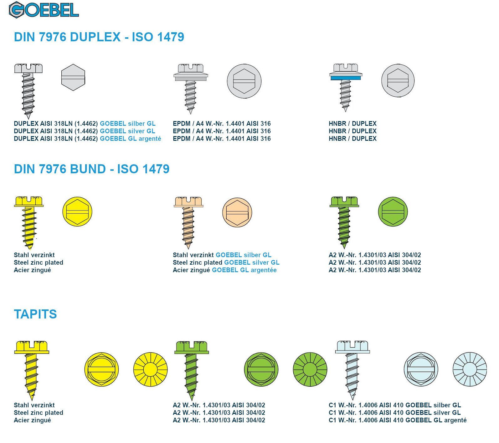 GOEBEL GmbH Blechschraube – verzinkt, Werksnorm), Stahl - – 2010148130, Sechskant ISO1479 Blechschrauben Profi-Industrie-Qualität 1000 Längsschlitz (1000x 4,8 x mm DIN7976 13 St