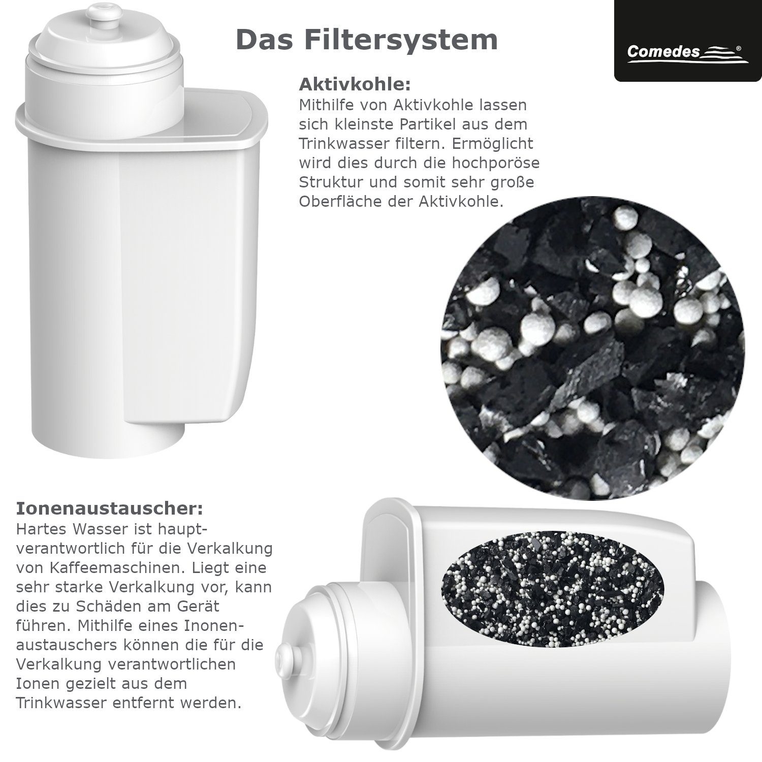 Comedes Wasserfilter 8er Set passend für Siemens EQ Serie, Bosch Vero Series, Zubehör für einsetzbar statt Siemens TZ70003, TZ70033, Bosch TCZ7003, 12008246 467 – Bild 4 von 5