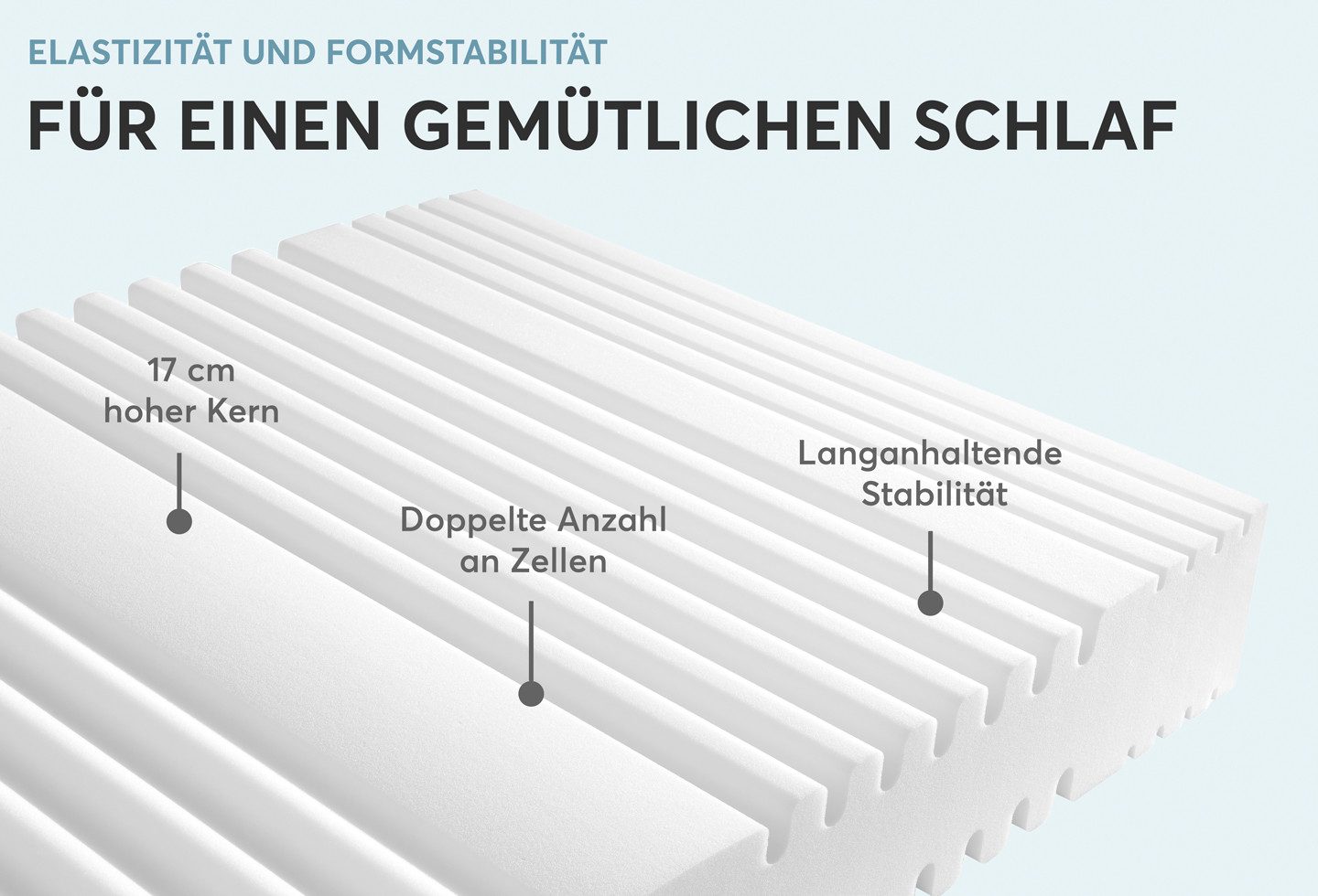 Komfortschaummatratze Comfortmatratze Ravo-PUR® mit RAVOTEX Funktio..., RAVENSBERGER Matratzen, 19 cm hoch, Ergonomisch, hohe Elastizität + Haltbarkeit, 7 Zonen – Bild 4 von 5