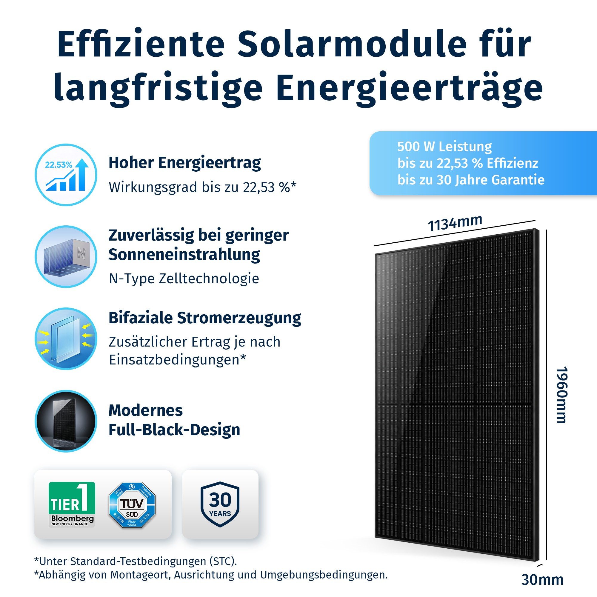 SolarMars Balkonkraftwerk mit Speicher 3000W Anker Solix Solarbank 4 E5000 Pro, (mit optionaler BP5000 und BP2700 Erweiterungsakku)