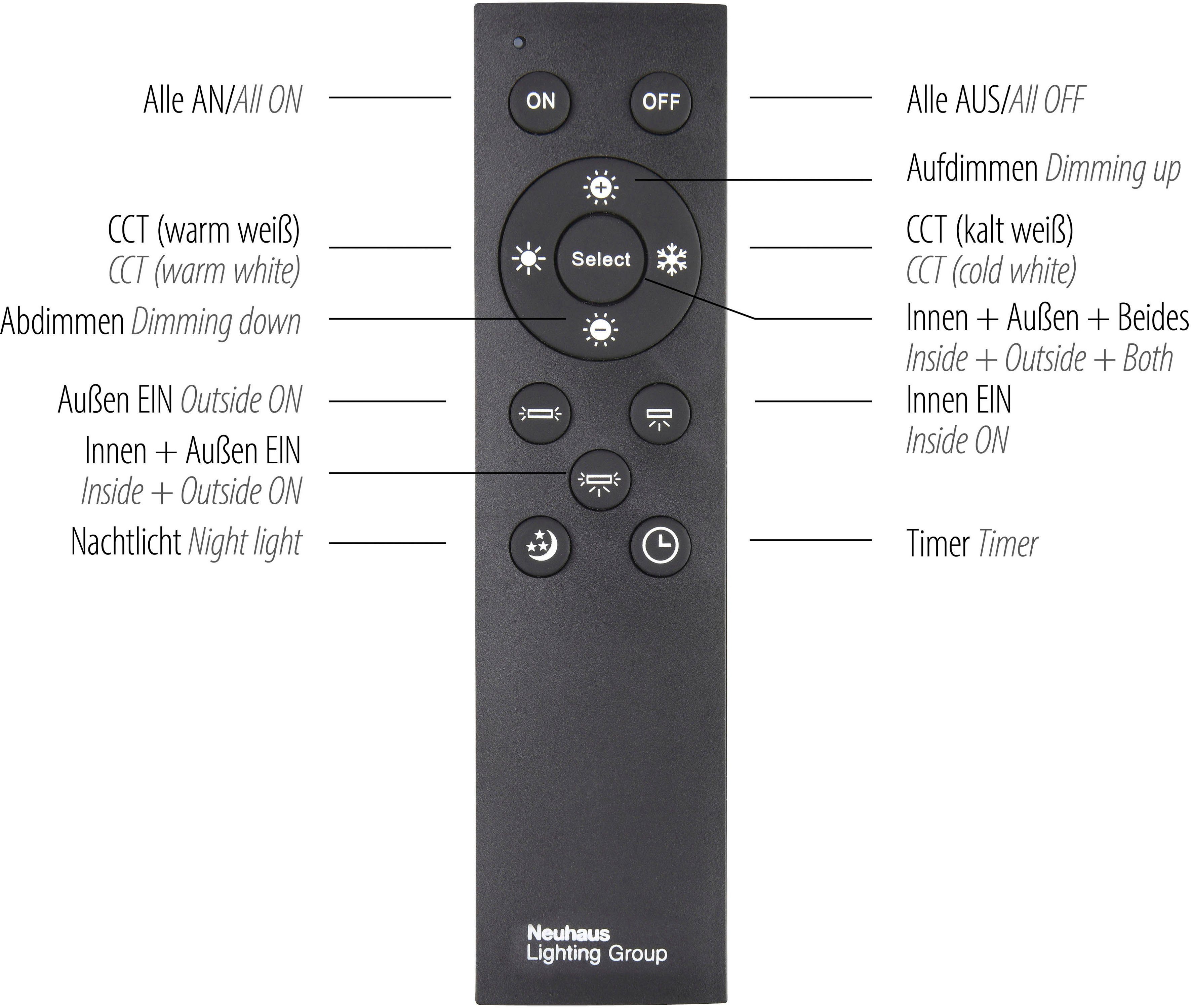 über vom dimmbar Leuchten fest inkl.,Serienschalter integriert, nach LED Direkt EDGING, warmweiß Memory, Netz, - dimmbar Funk über - Fernbedienung, CCT LED Panel Fernbedienung, Trennung kaltweiß, Fernbedienung,Fernbedienung, über