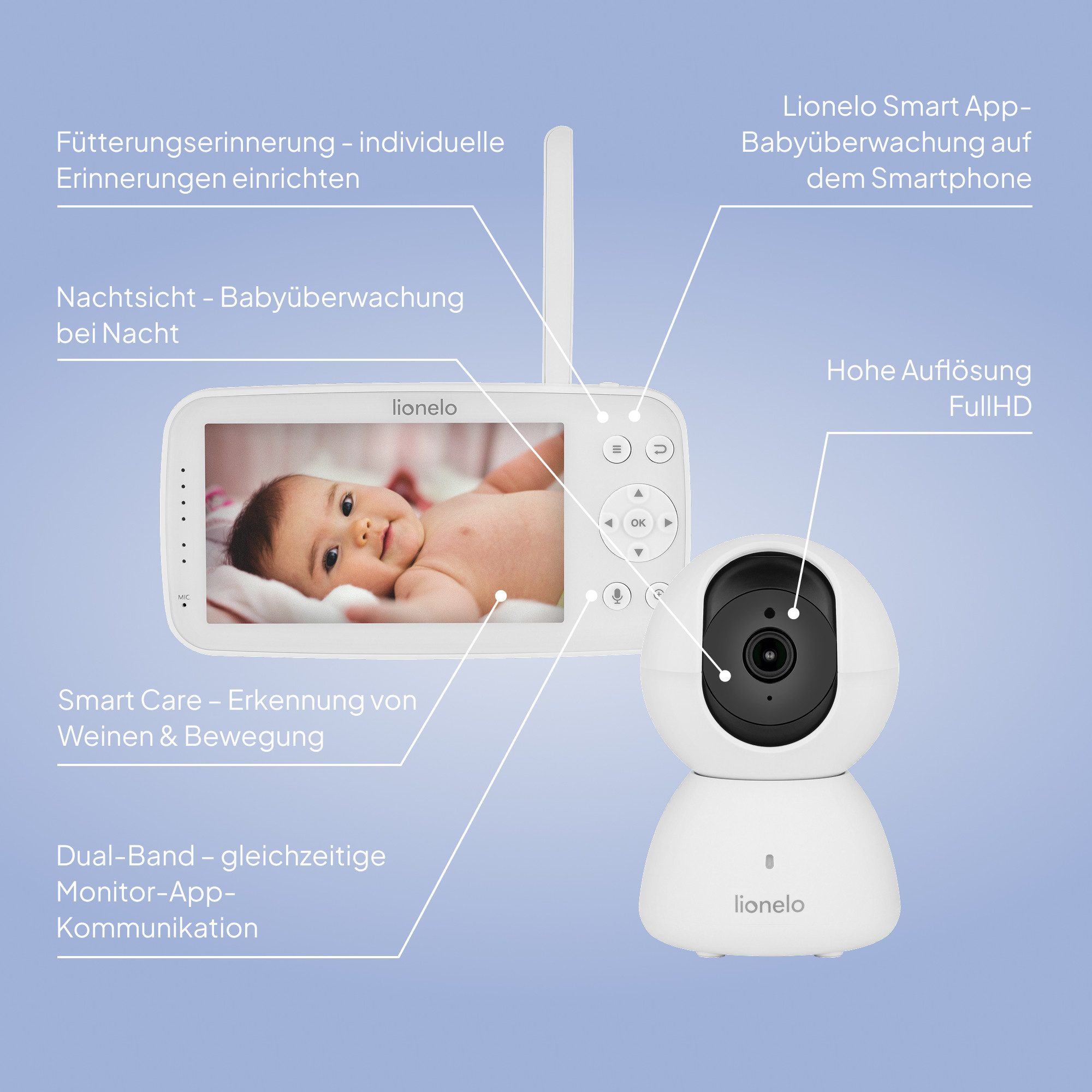 lionelo Video-Babyphone BABYLINE 8.4, Set, 5” Monitor, Full HD-Kamera, Netzteil, USB-C-Kabel, Smart Care/Dual-Band/5” HD-Monitor/Night Vision