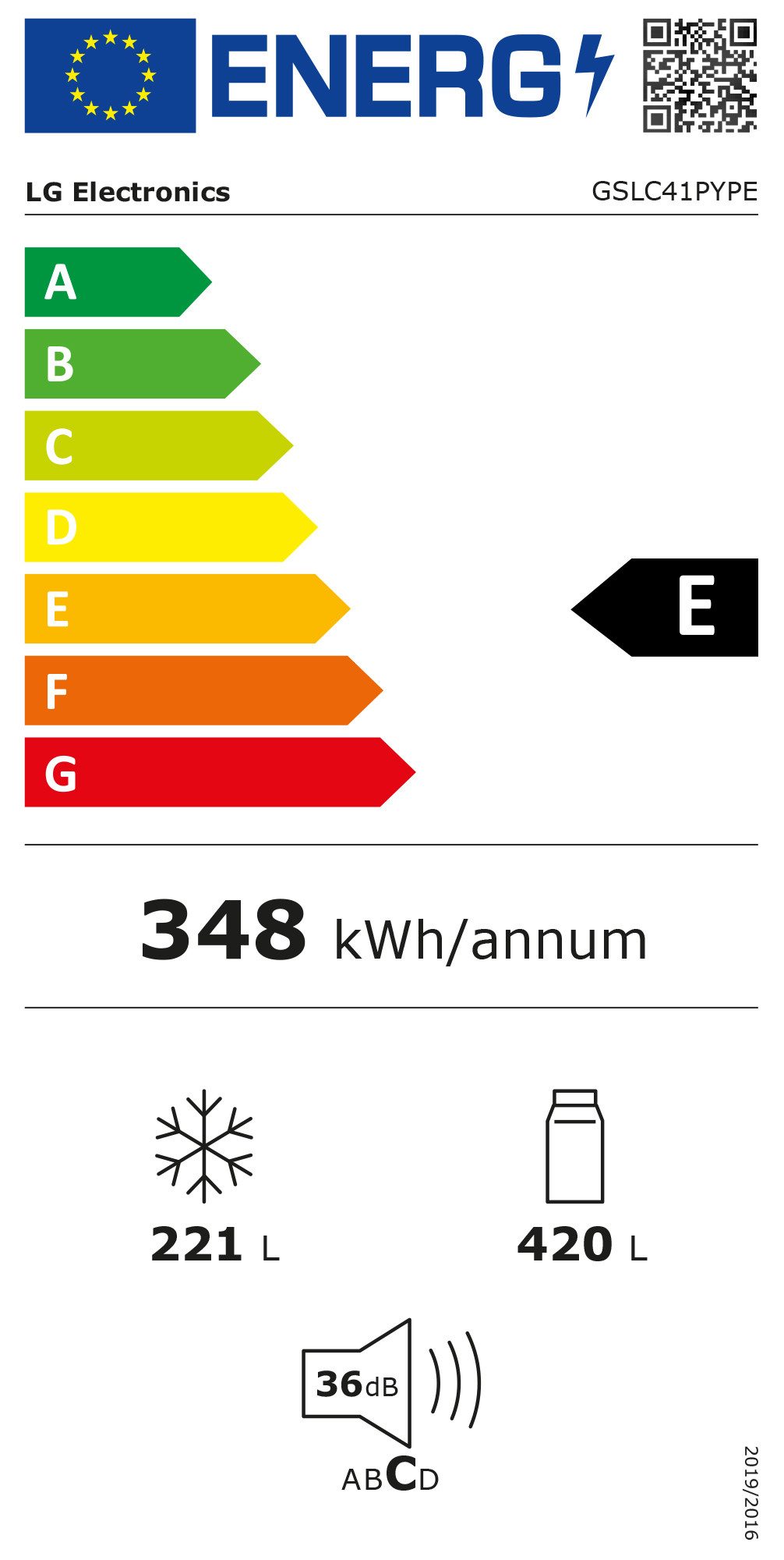 Energieeffizienzklasse: 