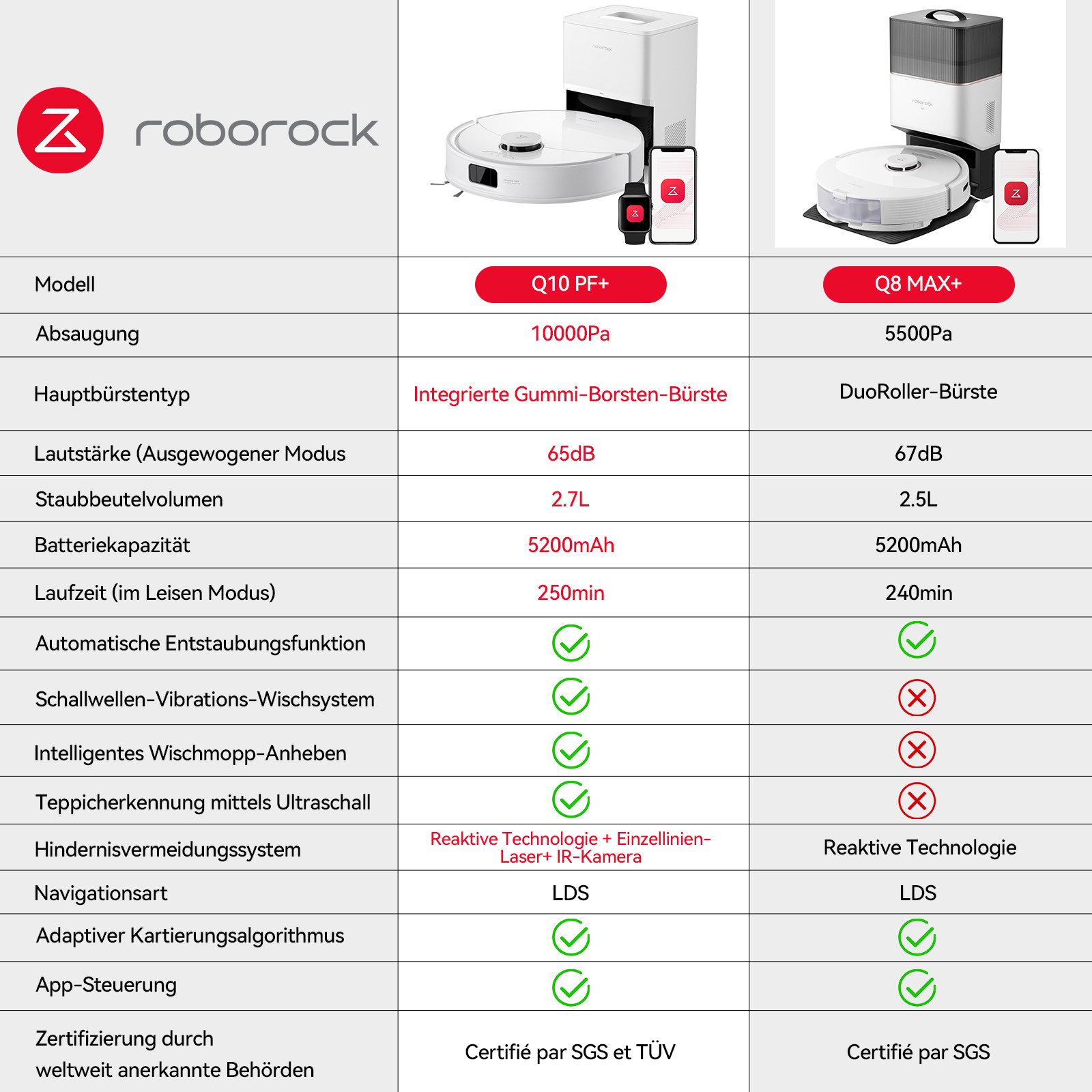 Roborock Q10 PF+ - Bild 3