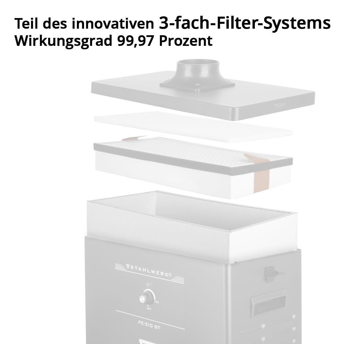 STAHLWERK Absauganlage Aktivkohle Filter Hauptfilter Rauchabsaugung FE-210 ST Ersatzfilter