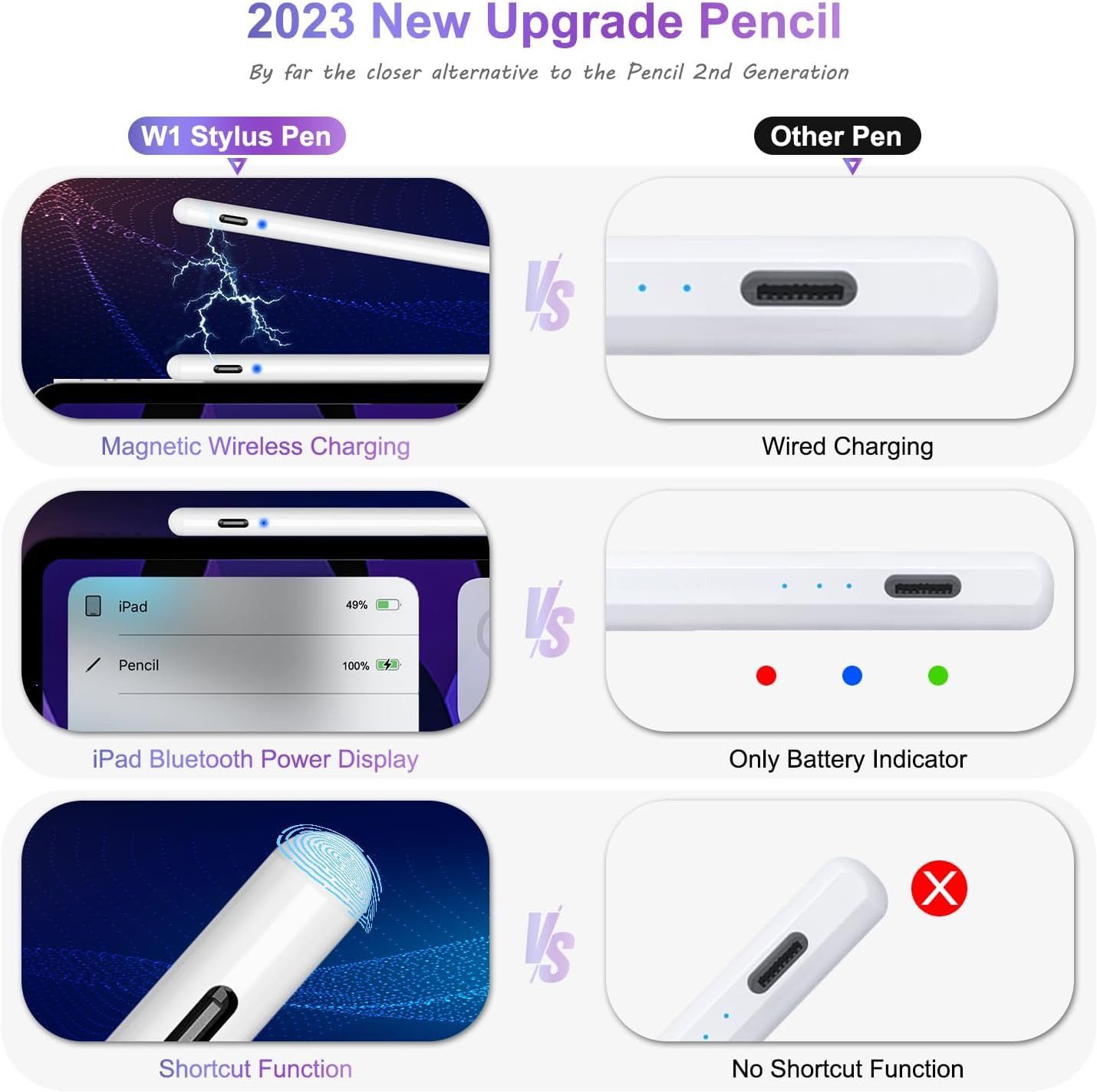 LA CUTE Eingabestift Stylus Pen für iPad mit USB-C, Magnetischer Eingabestift, Pencil (Stylus Pen Set mit Ladekabel & Ersatzspitzen für iPads, Enthält Stylus Pen, USB-C Ladekabel, 2 Ersatzspitzen) Apple Pencil Kabelloses Laden, Magnetische Befestigung, Kippfunktion
