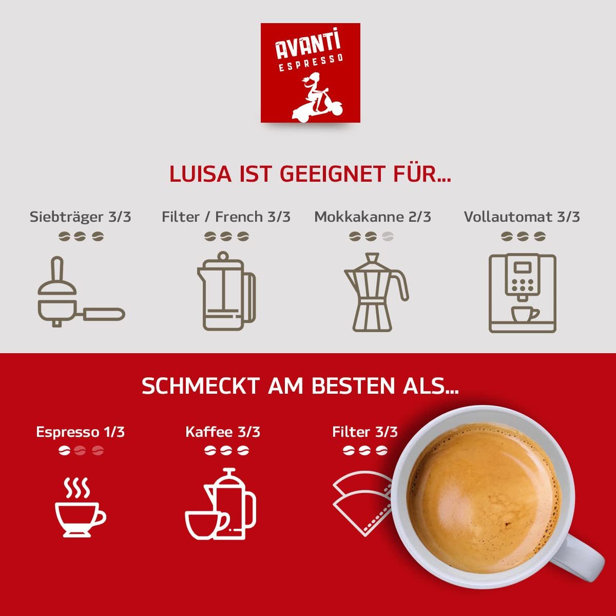 LK Trend & Style Kaffee Avanti Luisa Bohnen Kaffee-Creme, 1 x 500 g, (für Kaffee-Vollautomat oder Siebträgermaschine, Traditionelle Trommelröstung), 90% Arabica-10% Robusta Mischung