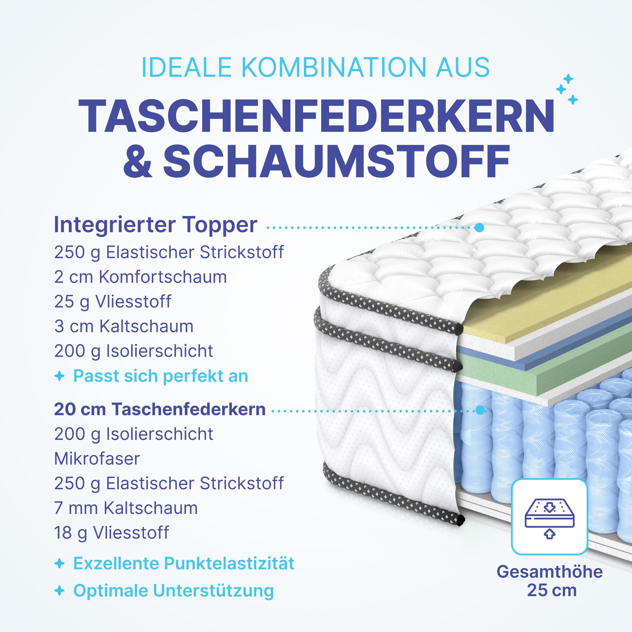 Taschenfederkernmatratze Arensberger Taschen Federkernmatratze mit integrie günstig online kaufen