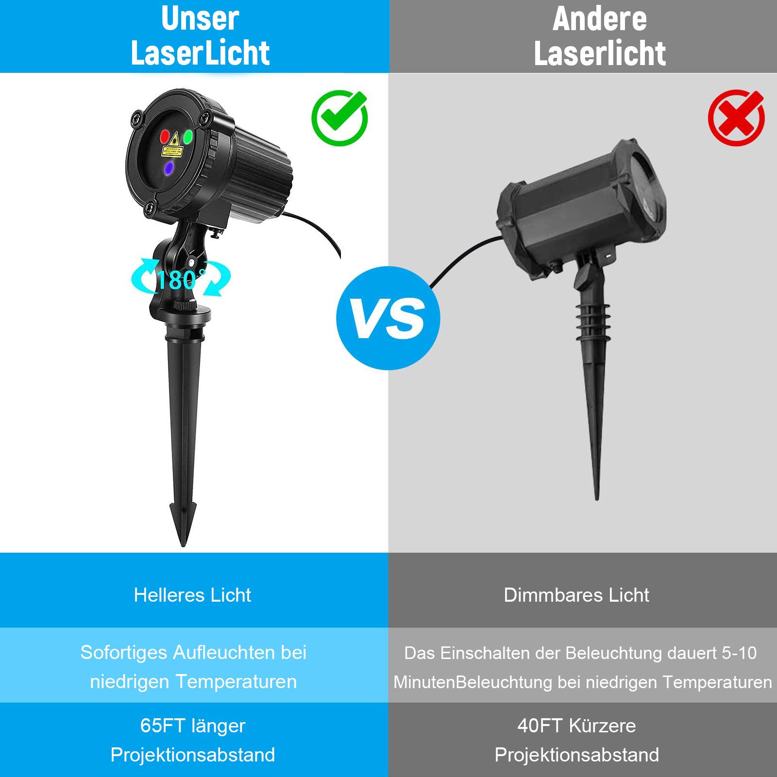 Jibenhome LED Gartenleuchte Laser Weihnachtsbeleuchtung,LED Laserprojektor günstig online kaufen