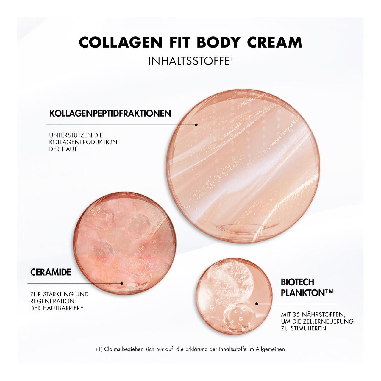 BIOTHERM Bodylotion Collagen Fit Body Cream, für Alle Hauttypen