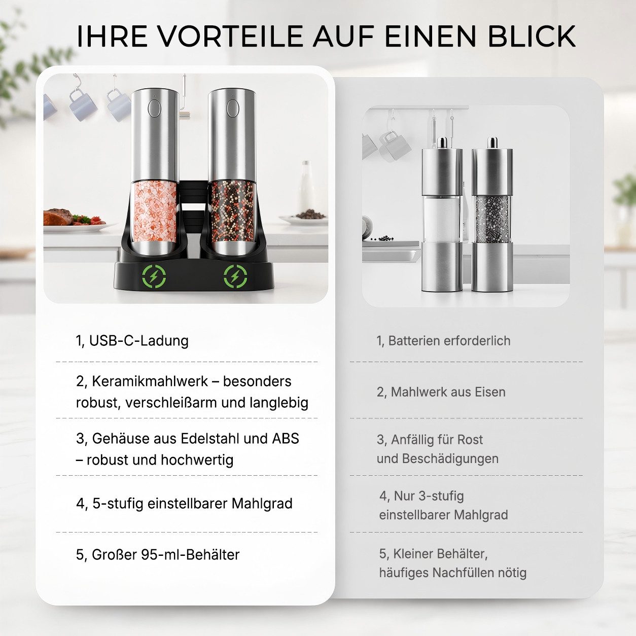 Futicare Salz-/Pfeffermühle Elektrisch 2er Set Gewürzmühle mit Magnet-USB-C-Ladestation, XXL 95ml,Edelstahl & Keramikmahlwerk, 5 Stufen & LED-Beleuchtung