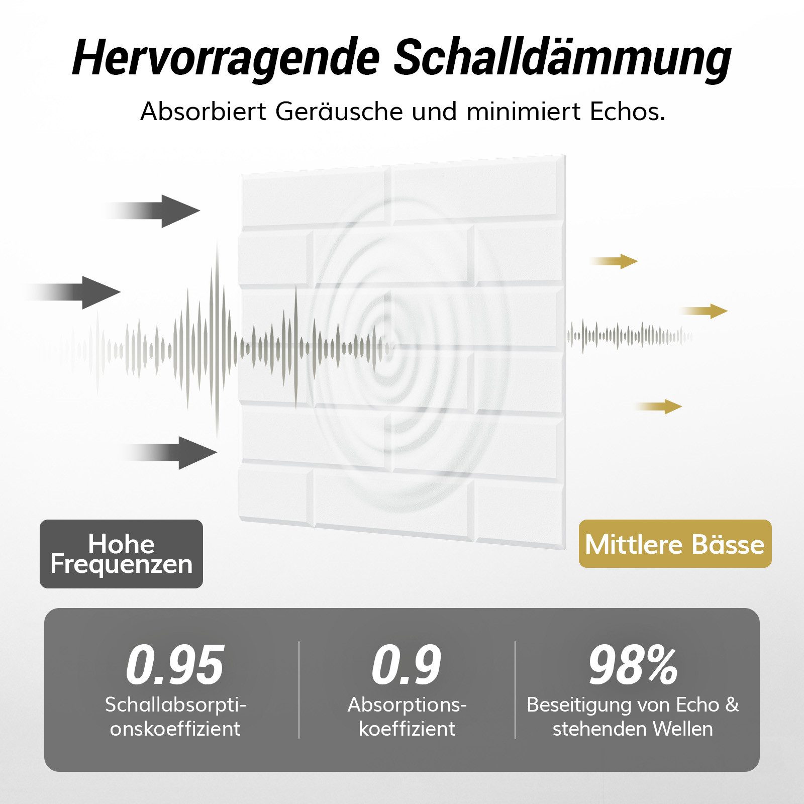 TONOR Akustikplatte Akustikpaneele selbstklebend, Schalldämmung Schallschutzplatten