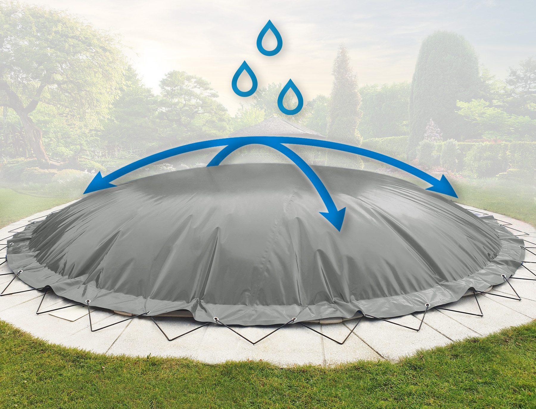 AirDeluxe Pool-Abdeckplane (Profi-Qualität) Runde aufblasbare Poolplanen/Schwimmbad, aus LKW-Plane