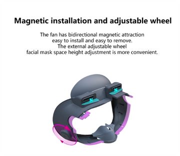 yhroo VR-Brillen-Tasche Gesichtspolster-Kühlgebläse für Meta Quest 3, VR-Zubehör (Verhindert das Beschlagen der Linse und entlastet die heiße Luft, 1-tlg., Ersatz-Gesichtspads, die für Luftzirkulation sorgen), VR-Brillenzubehör, VR-Anti-Rutsch-Masken zur Druckreduzierung