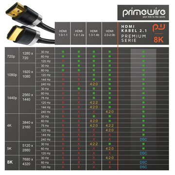 Primewire HDMI-Kabel, HDMI 2.1, HDMI Typ A Stecker auf HDMI Typ A Stecker (50 cm), 8K @ 120Hz / 4K @ 240Hz DSC, Ultra High Speed, Nylonummantelung, 0,5m