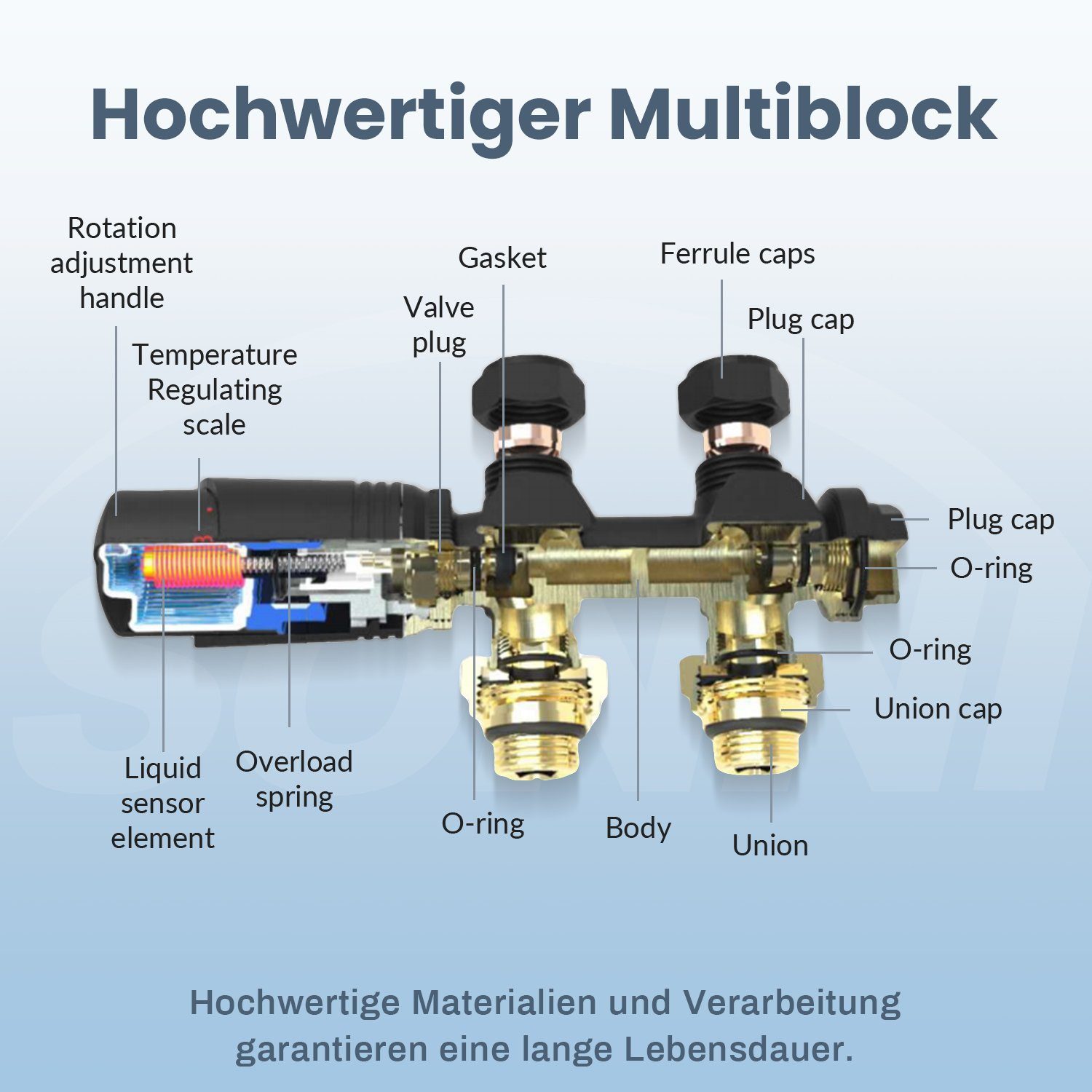 Set Thermostatkopf Thermostat Multiblock für ; G Anschlussarmatur, Anthrazit mit SONNI 50mm Heizkörper 1/2" Heizkörperthermostat