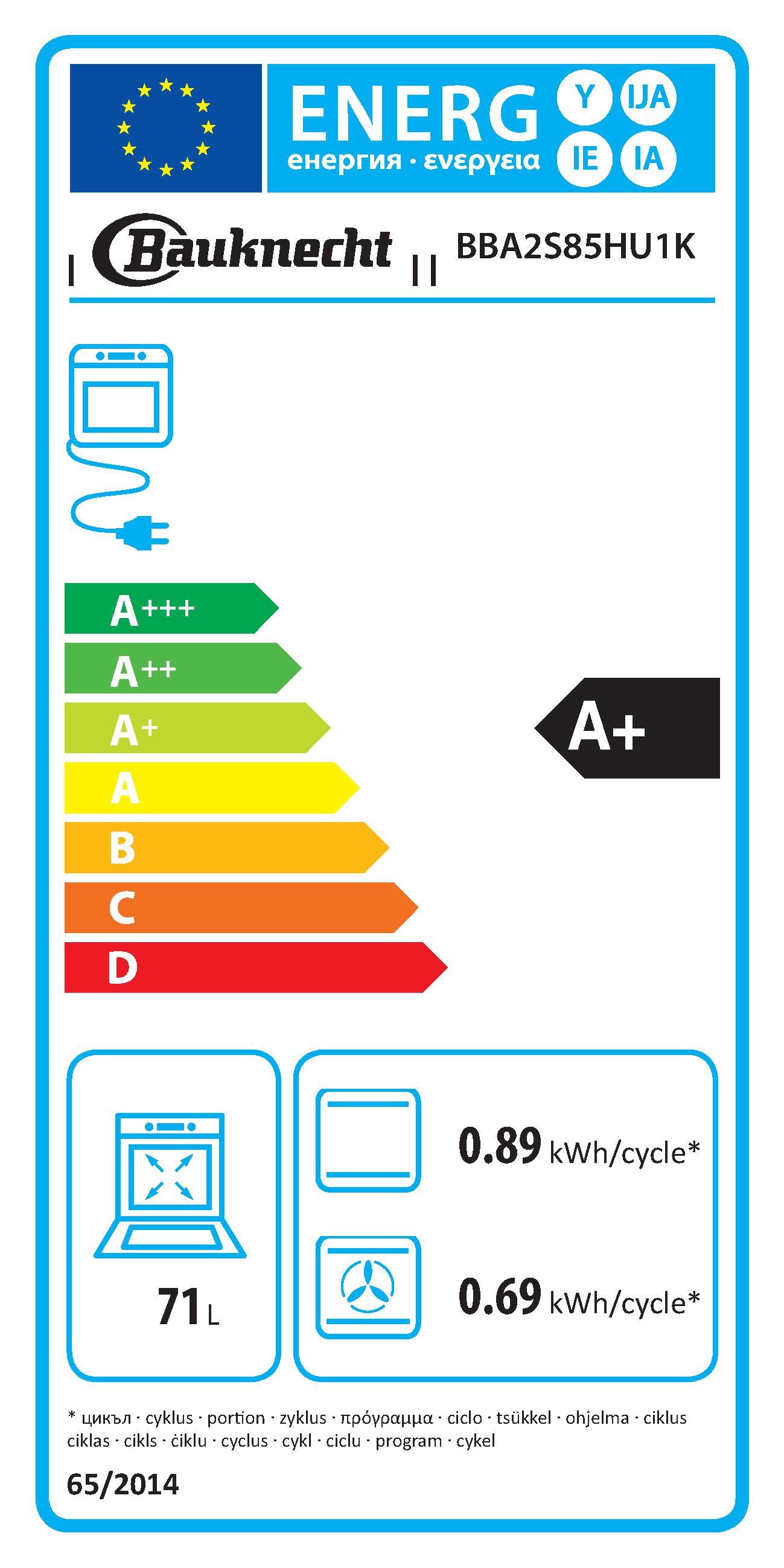 Energieeffizienzklasse: 