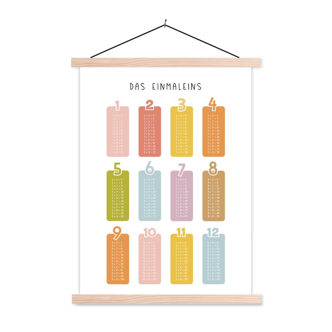 MuchoWow Poster Pädagogisch - Zählen lernen günstig online kaufen