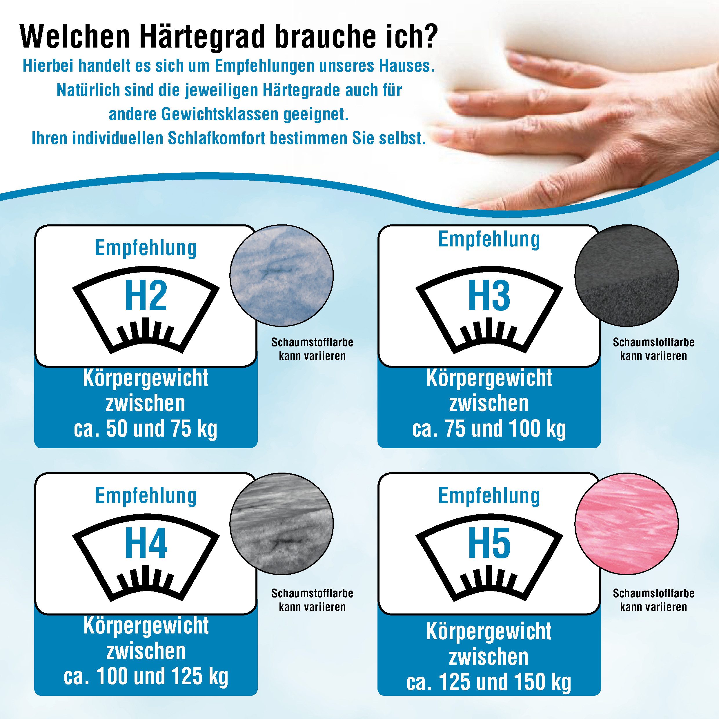 ARBD, Topper Comfort XL WAVE 10cm Topper - 7-Zonen-Wellenschnitt - für alle Betten, 10 cm hoch, Beidseitig nutzbar, abnehmbar und waschbar