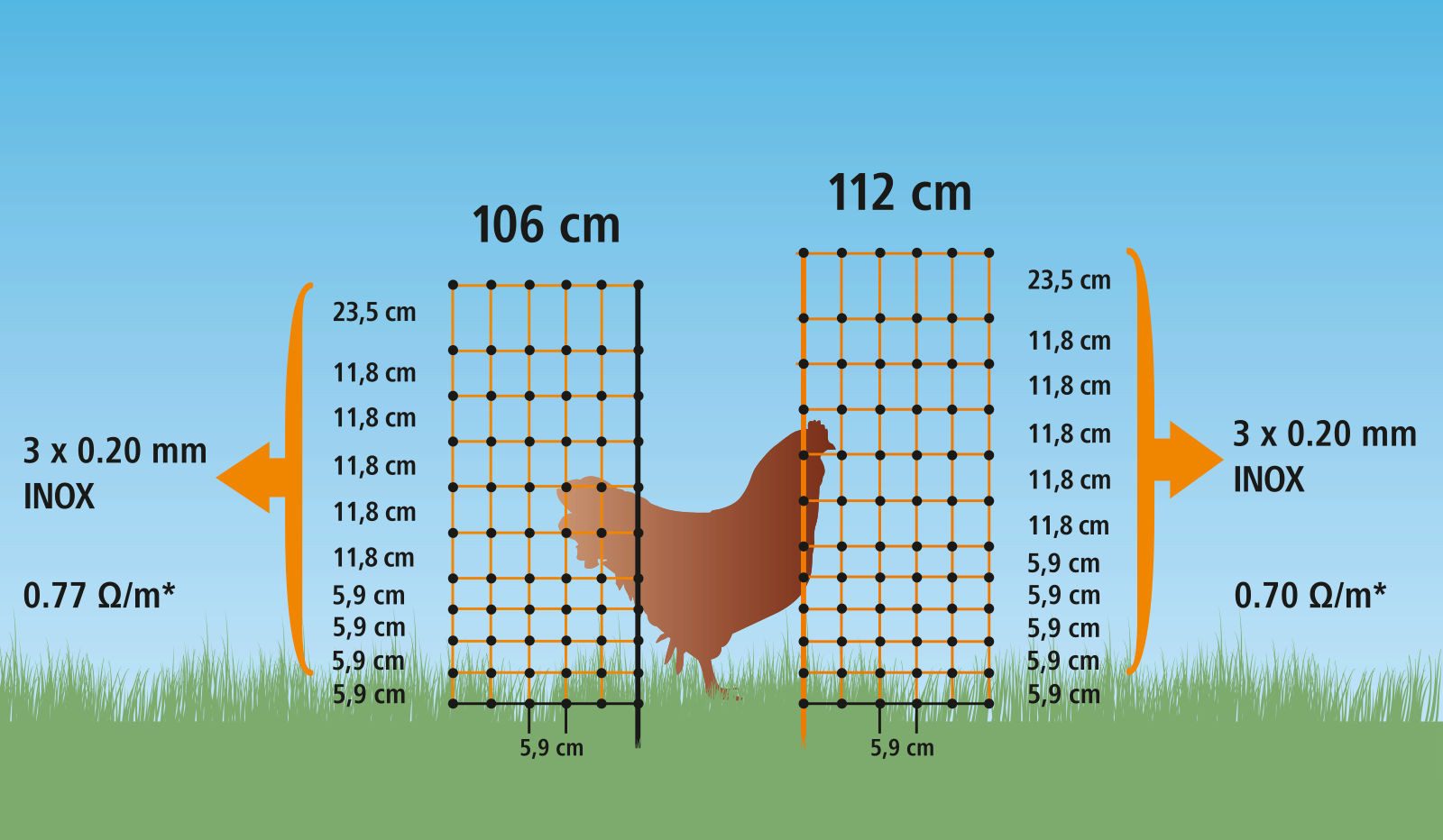Polar Garten Weidenzaun Geflügelnetz 25 mtr., 106 cm Doppelspitze