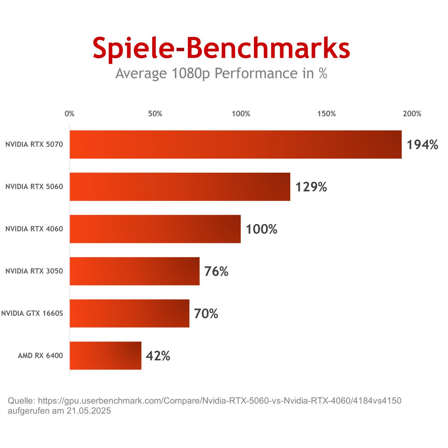 Chronicle Gaming PC NVIDIA RTX Intel 12 Core RGB Win 11 TPM 2.0 Gaming-PC (Intel INTEL XEON E5, AMD RX 570 8GB (kein Gaming), 16GB RAM 240GB SSD GB RAM)