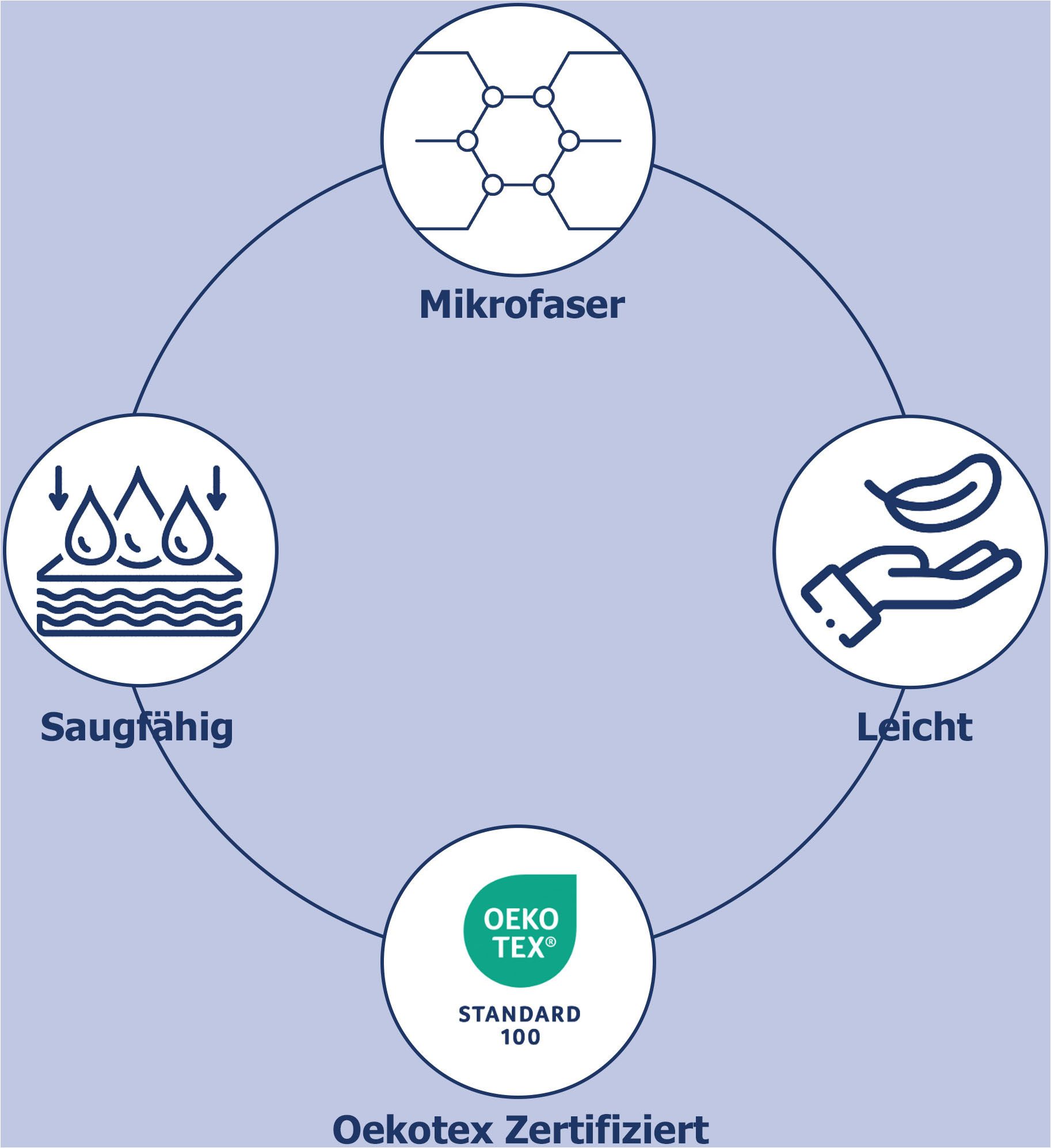 good morning Strandtuch Lama, Microfaser (1-St), günstig online kaufen