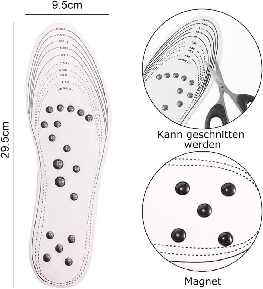 COOL-i ® Einlegesohlen, Magnetische Einlegesohlen, Akupressur & Massage für Damen & Herren