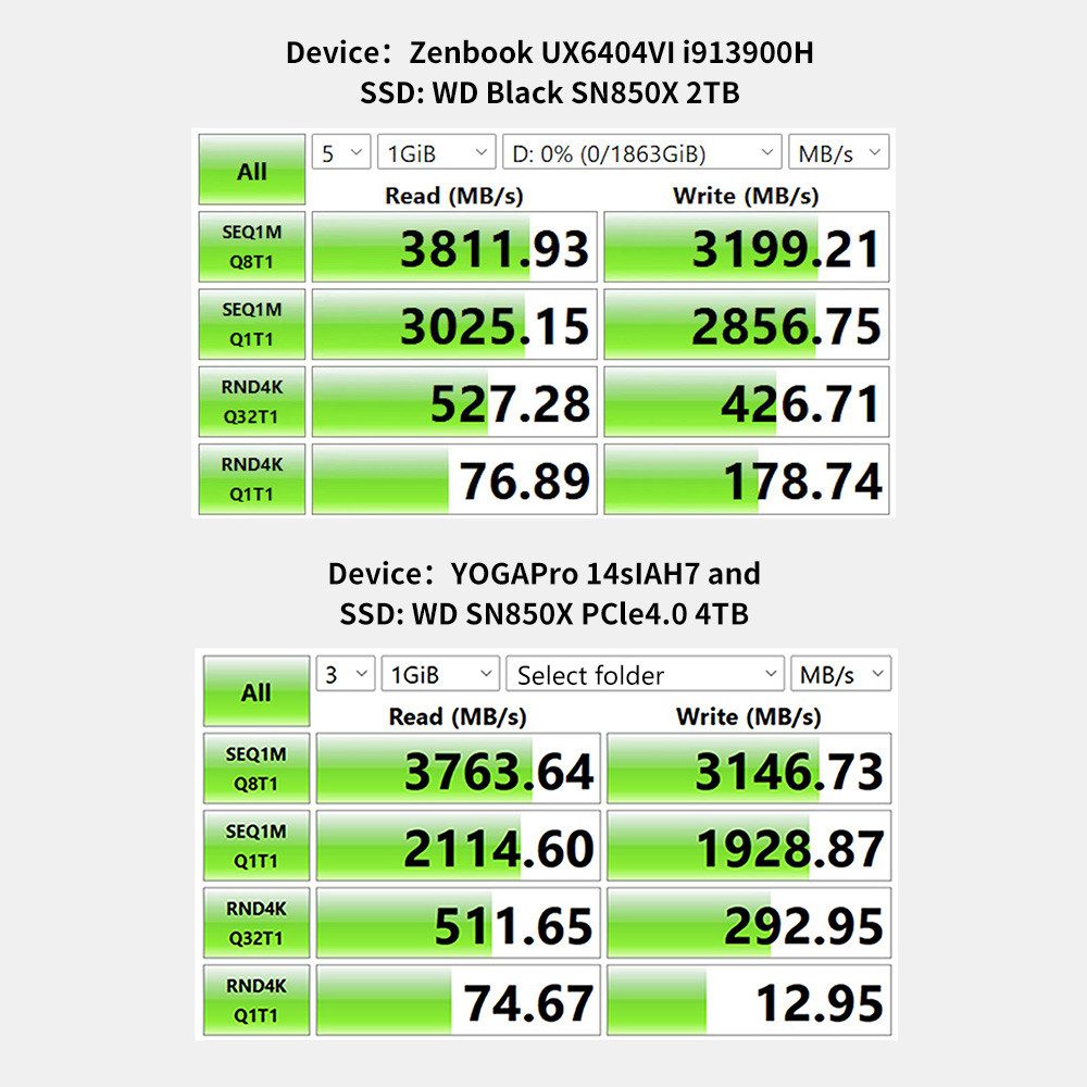 ZIKE Festplatten-Gehäuse Z666 USB4 NVMe SSD-Gehäuse, kompatibel mit 4 SSD-Spezifikationen, 2280, 2260, 2242 und 2230