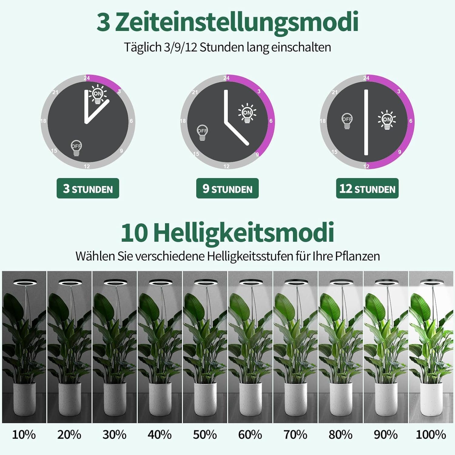 Laybasic Pflanzenlampe 72LEDs Pflanzenlampe Vollspektrum,Garten Zimmergewäc günstig online kaufen