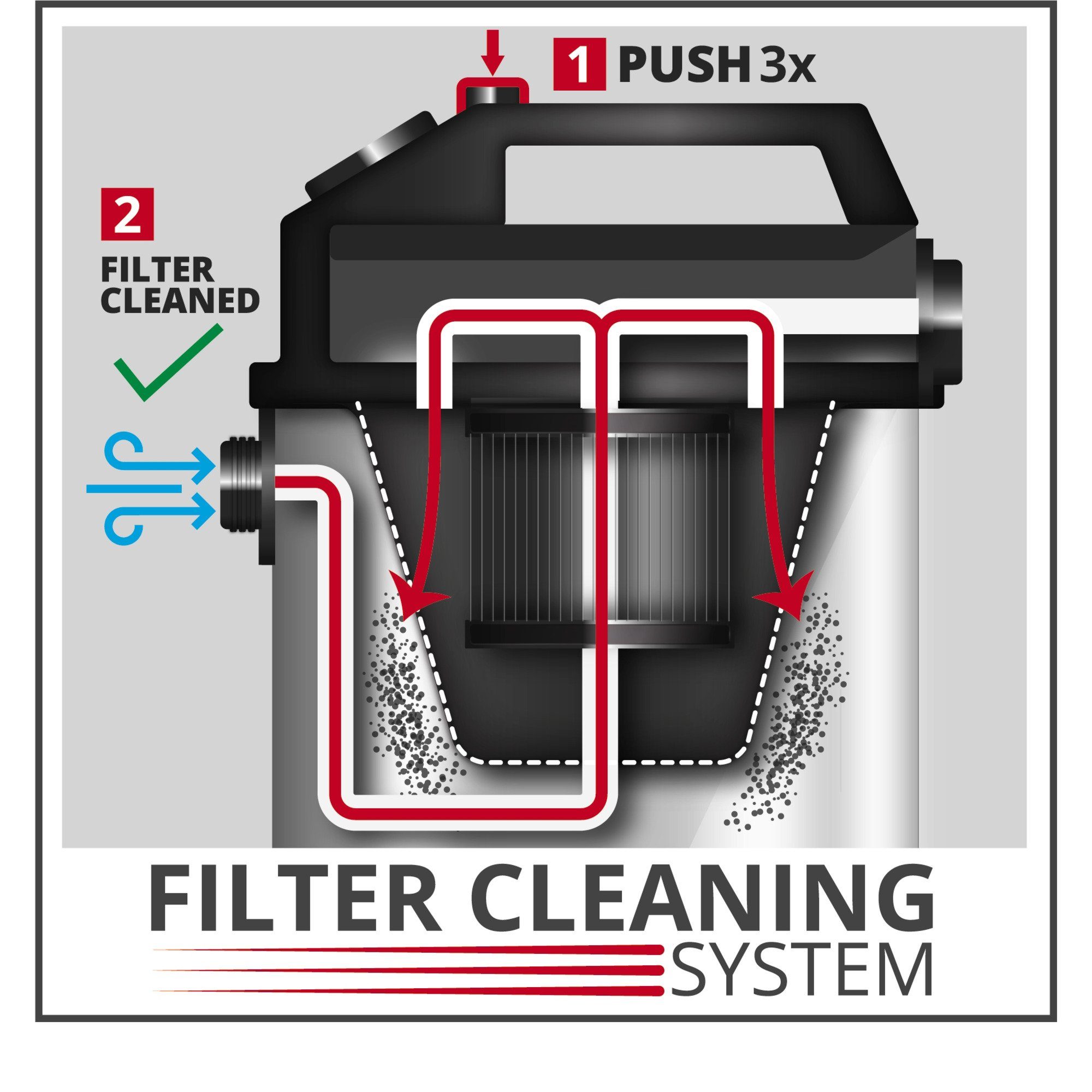 Einhell Reinigungskartusche Einhell Dual-Staub-Filtersystem 2351250