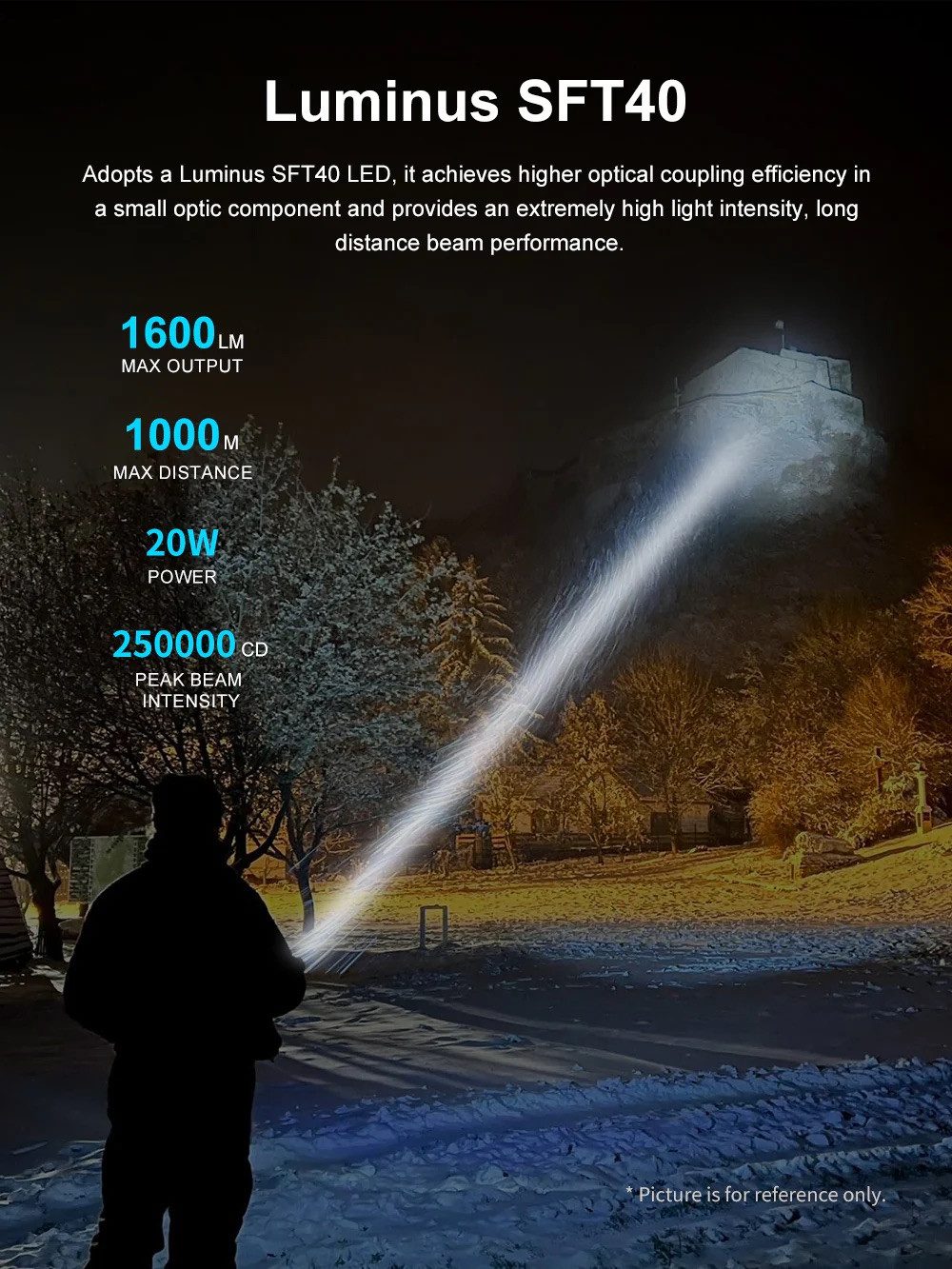 Lumintop Taschenlampe GT Mini 5.0 Alu Thrower Lampe 1600 Lumen 1000 m (1-St)
