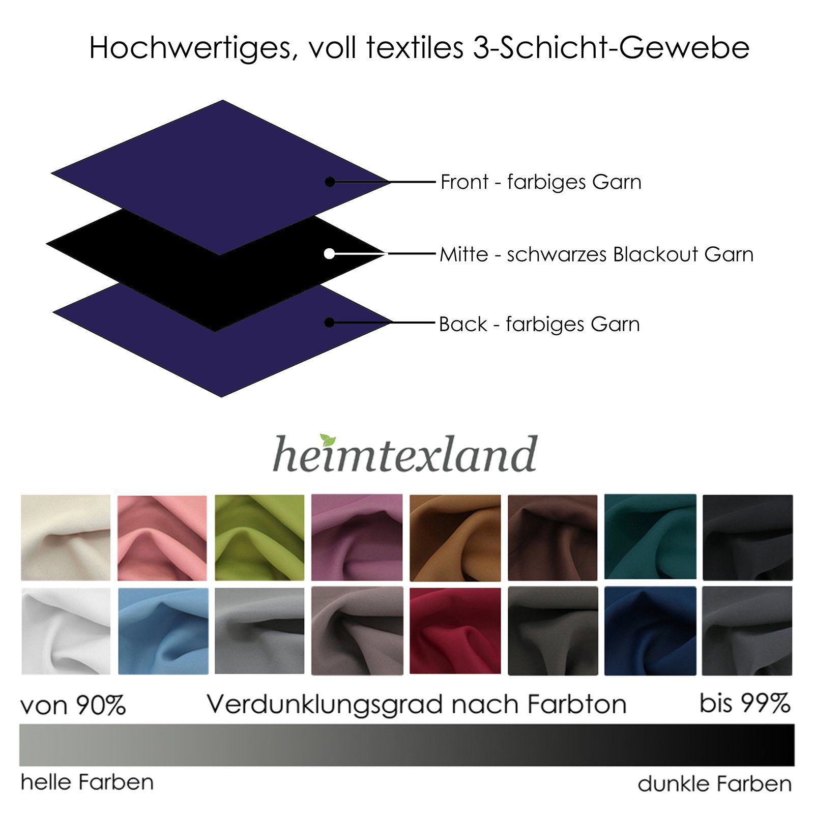 heimtexland Verdunkelungsvorhang Thermo Verdunklungsgardine Deko Gardine Vorhang (1 St), Multifunktionsband, verdunkelnd, Verdunklungsstoff, blickdicht, Sonnens – Bild 5 von 5